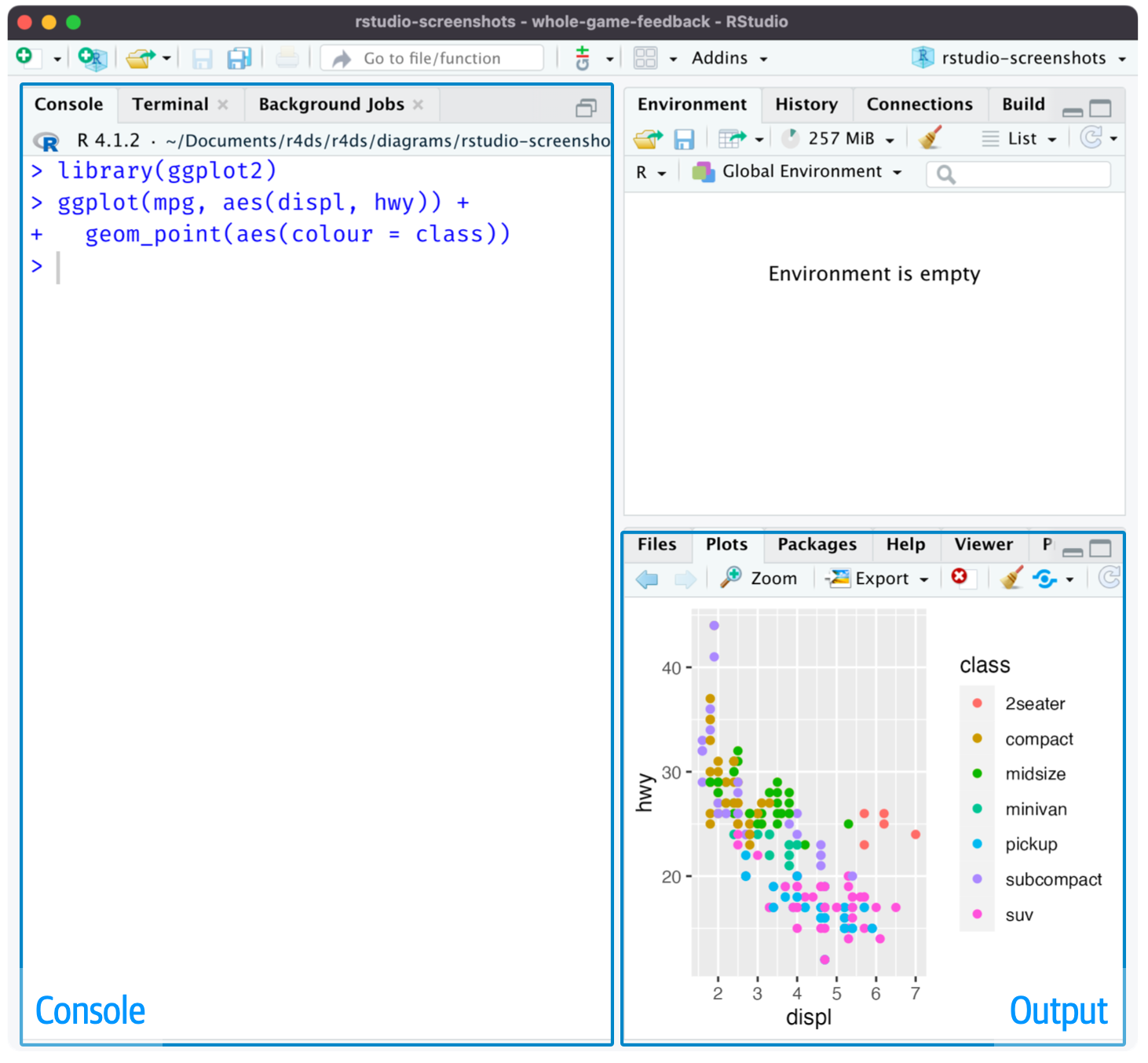 The RStudio IDE with the panes Console and Output highlighted.